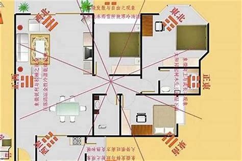 坐东南朝西北财位|巽宅的风水吉凶方位 – 巽宅的四吉四凶方位